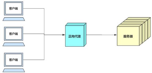 網絡基礎中的其他重要協議與技術 DNS、ICMP、NAT與網絡技術服務