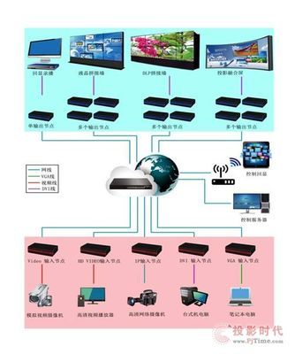 分布式圖像拼接控制器技術解析